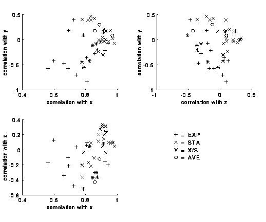 correlation plots